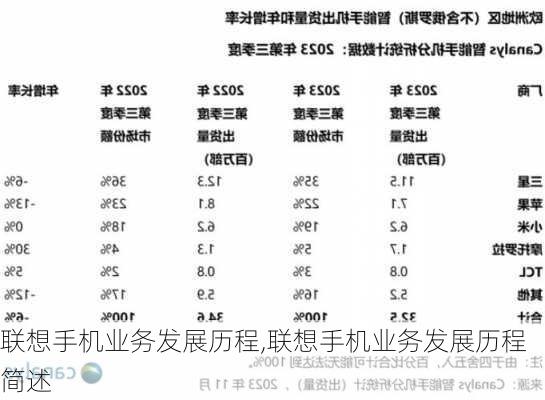 联想手机业务发展历程,联想手机业务发展历程简述