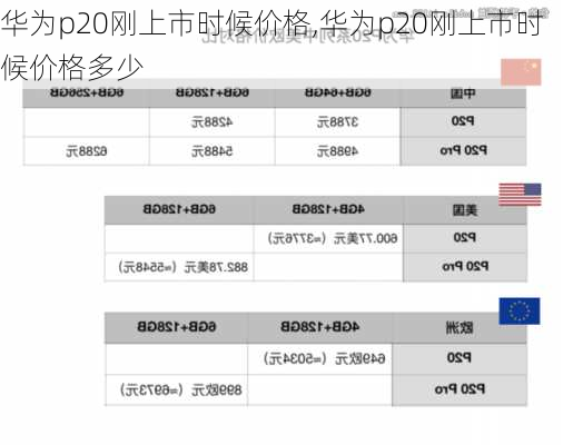 华为p20刚上市时候价格,华为p20刚上市时候价格多少