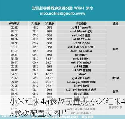 小米红米4a参数配置表,小米红米4a参数配置表图片