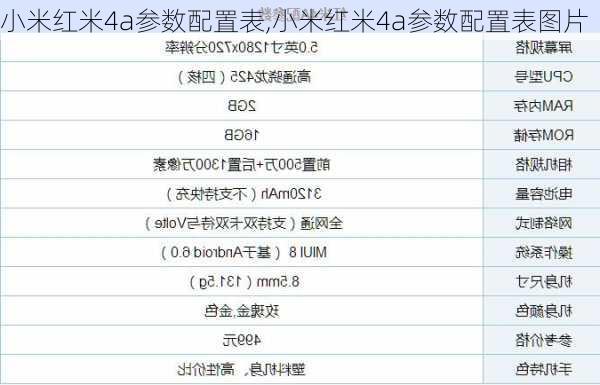 小米红米4a参数配置表,小米红米4a参数配置表图片