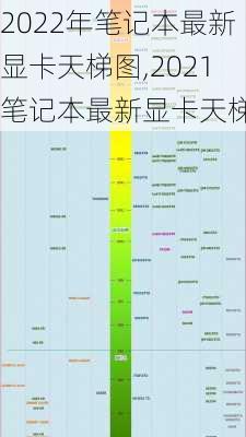 2022年笔记本最新显卡天梯图,2021笔记本最新显卡天梯图