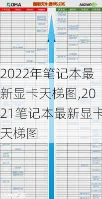 2022年笔记本最新显卡天梯图,2021笔记本最新显卡天梯图