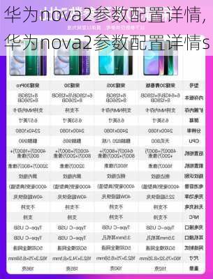 华为nova2参数配置详情,华为nova2参数配置详情s