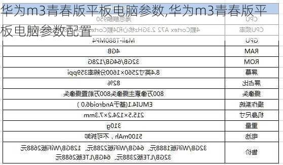 华为m3青春版平板电脑参数,华为m3青春版平板电脑参数配置