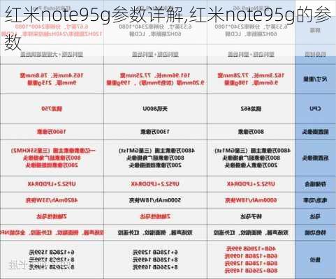 红米note95g参数详解,红米note95g的参数