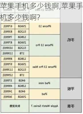 苹果手机多少钱啊,苹果手机多少钱啊?