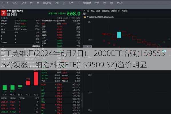 ETF英雄汇(2024年6月7日)：2000ETF增强(159553.SZ)领涨、纳指科技ETF(159509.SZ)溢价明显