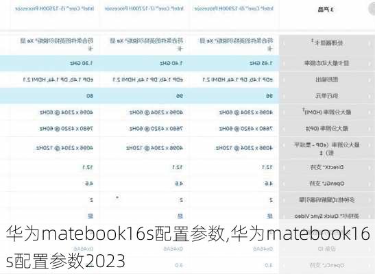 华为matebook16s配置参数,华为matebook16s配置参数2023