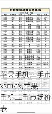 苹果手机二手市场xsmax,苹果手机二手市场价格表