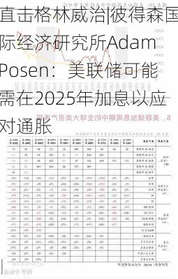 直击格林威治|彼得森国际经济研究所Adam Posen：美联储可能需在2025年加息以应对通胀