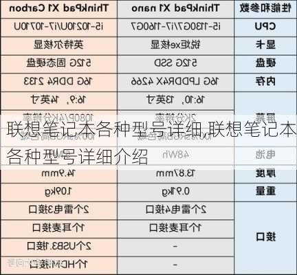 联想笔记本各种型号详细,联想笔记本各种型号详细介绍