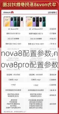 nova8配置参数,nova8pro配置参数