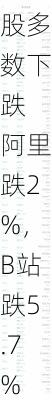 周五热门中概股多数下跌 阿里跌2%，B站跌5.7%