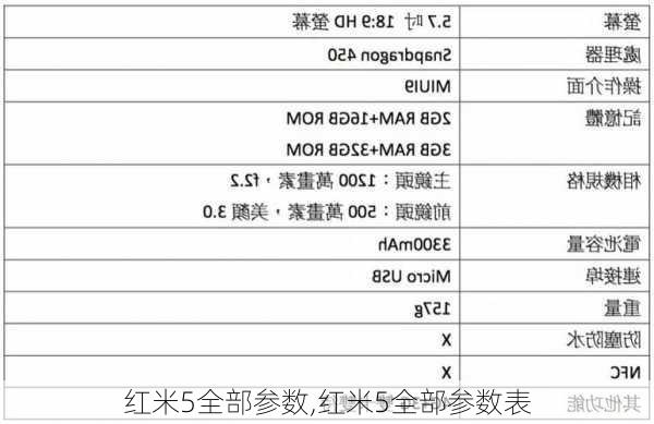 红米5全部参数,红米5全部参数表