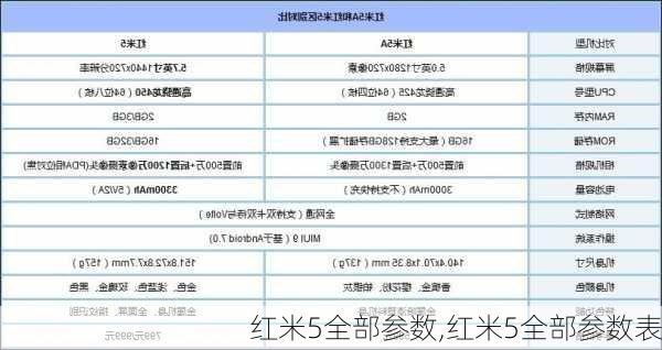 红米5全部参数,红米5全部参数表