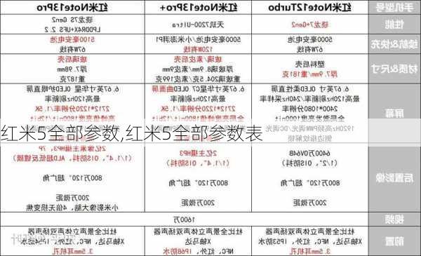 红米5全部参数,红米5全部参数表