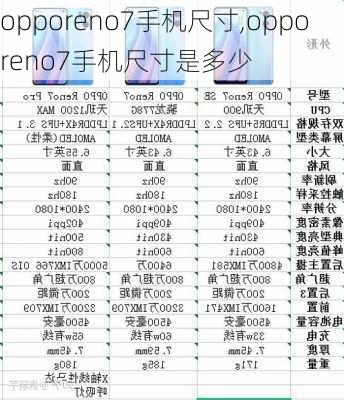 opporeno7手机尺寸,opporeno7手机尺寸是多少