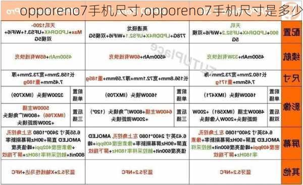 opporeno7手机尺寸,opporeno7手机尺寸是多少