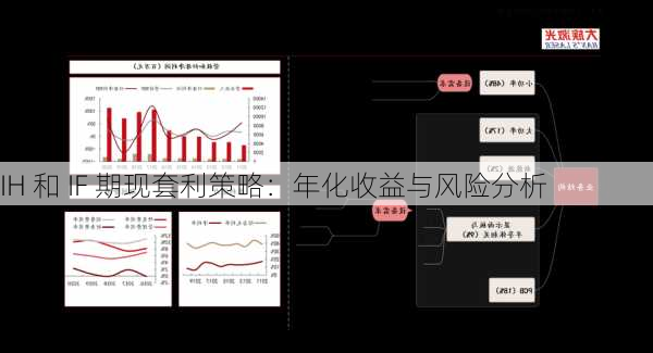 IH 和 IF 期现套利策略：年化收益与风险分析