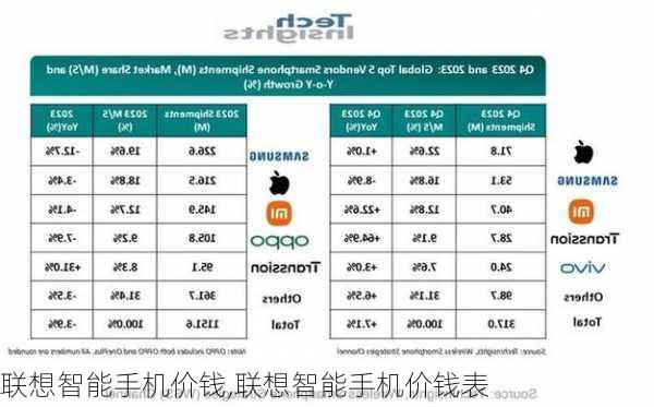 联想智能手机价钱,联想智能手机价钱表