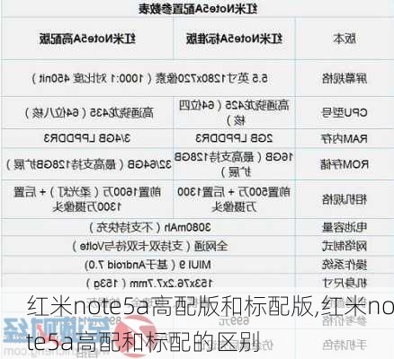 红米note5a高配版和标配版,红米note5a高配和标配的区别