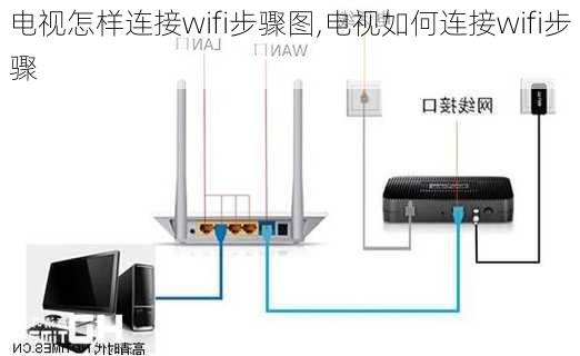 电视怎样连接wifi步骤图,电视如何连接wifi步骤