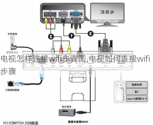 电视怎样连接wifi步骤图,电视如何连接wifi步骤