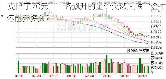 一克降了70元！一路飙升的金价突然大跌 “金牛”还能奔多久？