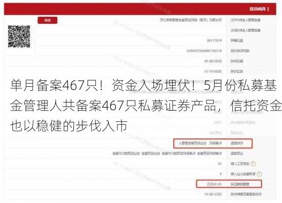 单月备案467只！资金入场埋伏！5月份私募基金管理人共备案467只私募证券产品，信托资金也以稳健的步伐入市