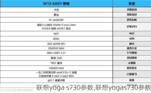 联想yoga s730参数,联想yogas730参数