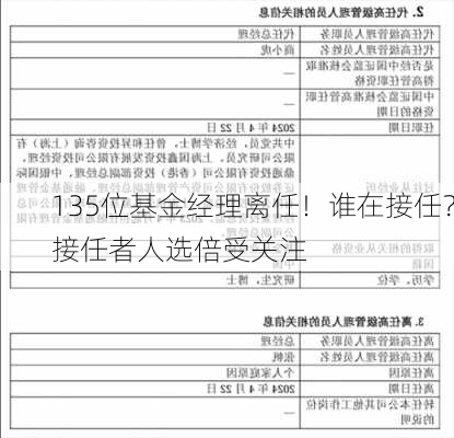 135位基金经理离任！谁在接任？接任者人选倍受关注