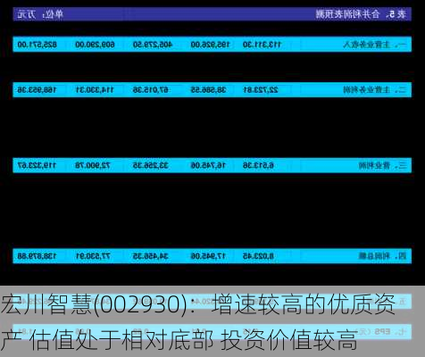 宏川智慧(002930)：增速较高的优质资产 估值处于相对底部 投资价值较高