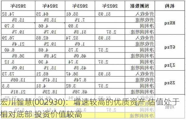 宏川智慧(002930)：增速较高的优质资产 估值处于相对底部 投资价值较高