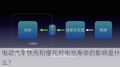 电动汽车快充和慢充对电池寿命的影响是什么？