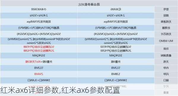 红米ax6详细参数,红米ax6参数配置