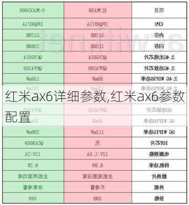 红米ax6详细参数,红米ax6参数配置