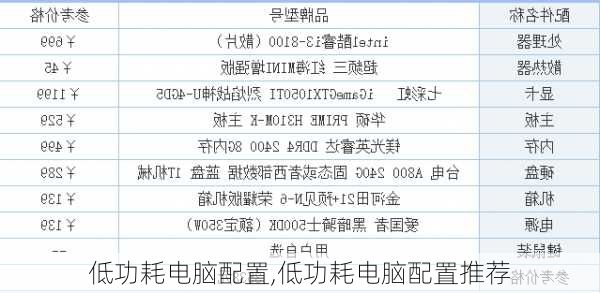 低功耗电脑配置,低功耗电脑配置推荐