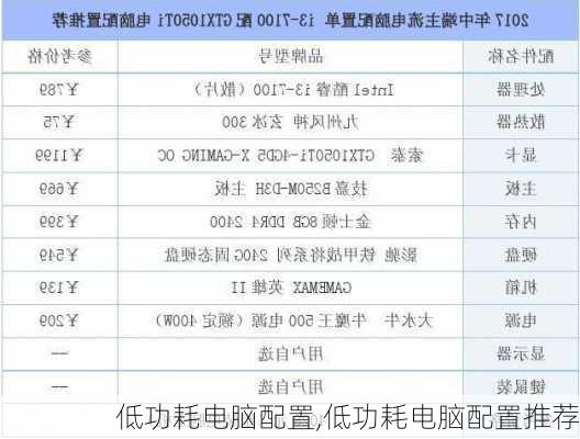 低功耗电脑配置,低功耗电脑配置推荐