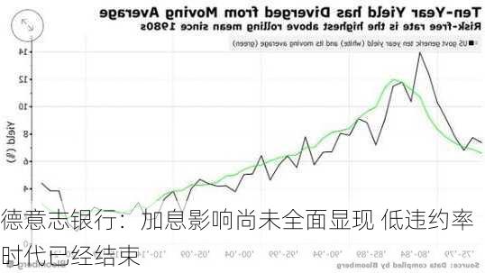 德意志银行：加息影响尚未全面显现 低违约率时代已经结束