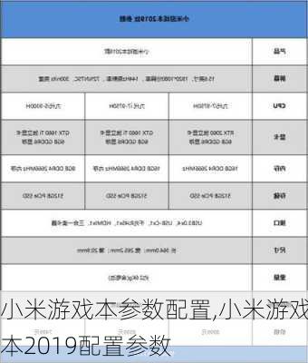 小米游戏本参数配置,小米游戏本2019配置参数