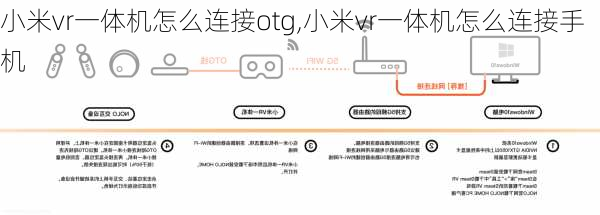 小米vr一体机怎么连接otg,小米vr一体机怎么连接手机