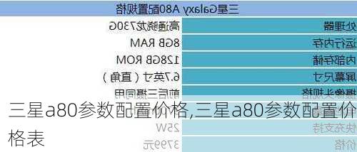 三星a80参数配置价格,三星a80参数配置价格表