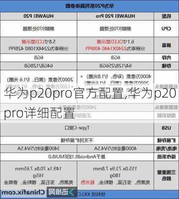 华为p20pro官方配置,华为p20pro详细配置