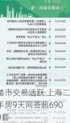 楼市交易活跃 上海二手房9天网签超6900套