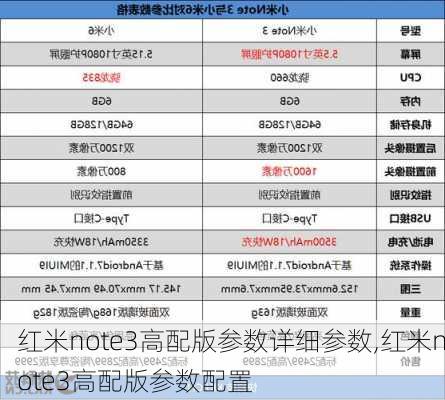 红米note3高配版参数详细参数,红米note3高配版参数配置