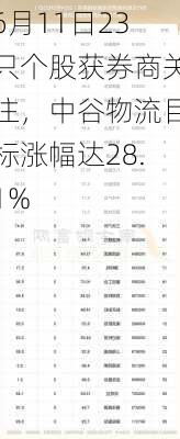 6月11日23只个股获券商关注，中谷物流目标涨幅达28.1%