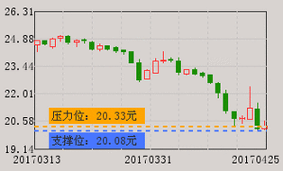 维力医疗（603309）：MACD指标DIF线上穿0轴-技术指标上后市看多（06-12）