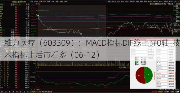 维力医疗（603309）：MACD指标DIF线上穿0轴-技术指标上后市看多（06-12）