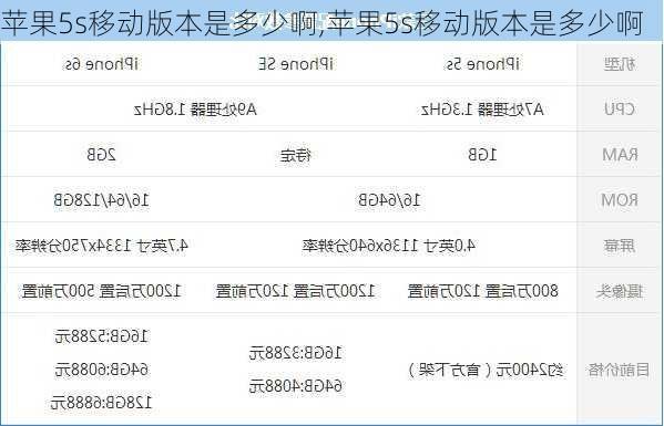 苹果5s移动版本是多少啊,苹果5s移动版本是多少啊