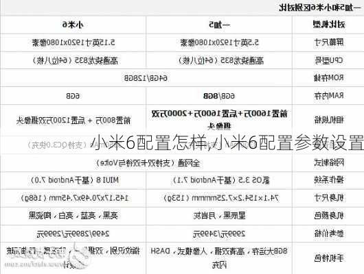 小米6配置怎样,小米6配置参数设置